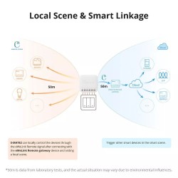 2 SONOFF S-MATE EXTREME WIFI CONTROLLO APP SMART SWITCH INTERRUTTORE
