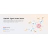 SONOFF ZBMINIL2 Extreme Zigbee Nessun cavo neutro Smart Switch