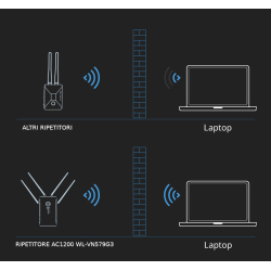 AMPLIFICATORE SEGNALE WIFI 5 GHZ AC1200 SUPER RIPETITORE FIBRA ROUTER