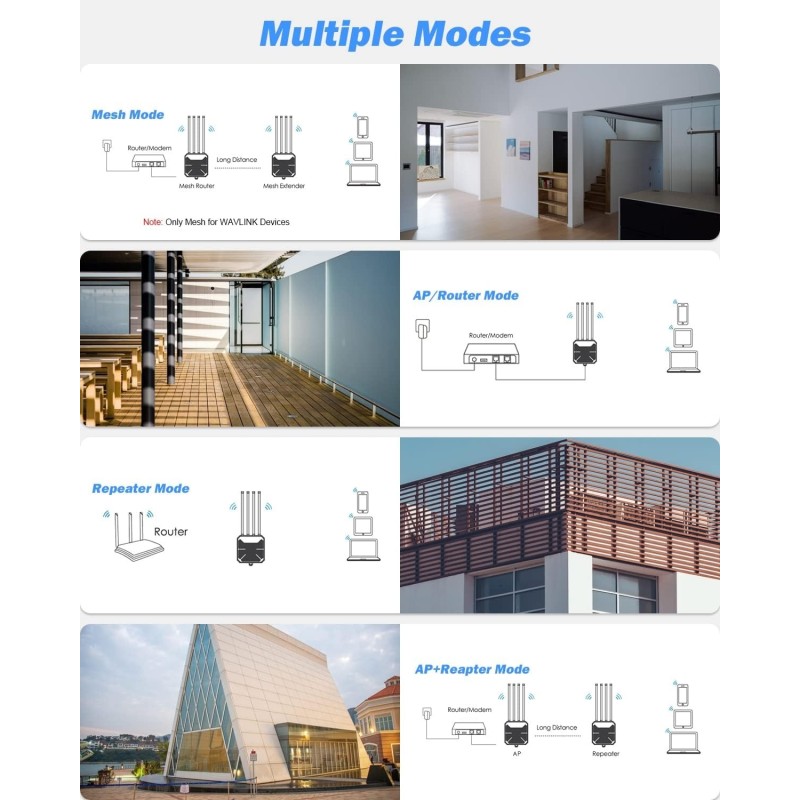 Ripetitore WiFi Potente Con 6 Antenne | Estensore Segnale Fino A 10.000 Mq, 300 Mbps | Modalità AP/Ripetitore, 2 Porte LAN, Facile Installazione