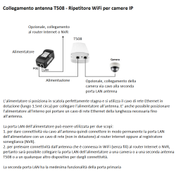 Antenna WiFi esterno per telecamere IP videosorveglianza