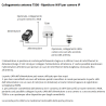 Antenna WiFi esterno per telecamere IP videosorveglianza